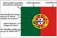Bandeira de Portugal significado, cores, esfera armilar, escud